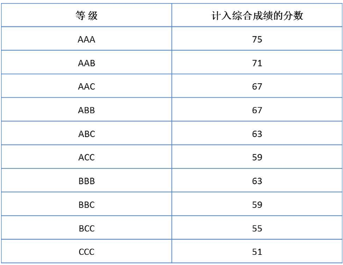 北师港浸大2020年广东省综合评价招生录取简章;北师港浸大;2020年广东省综合评价招生录取简章;2020高考;北师港浸大综合评价;