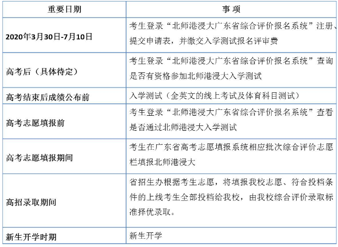 北师港浸大2020年广东省综合评价招生录取简章;北师港浸大;2020年广东省综合评价招生录取简章;2020高考;北师港浸大综合评价;