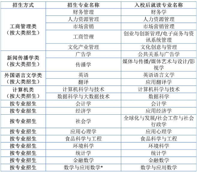 北师港浸大2020年广东省综合评价招生录取简章;北师港浸大;2020年广东省综合评价招生录取简章;2020高考;北师港浸大综合评价;