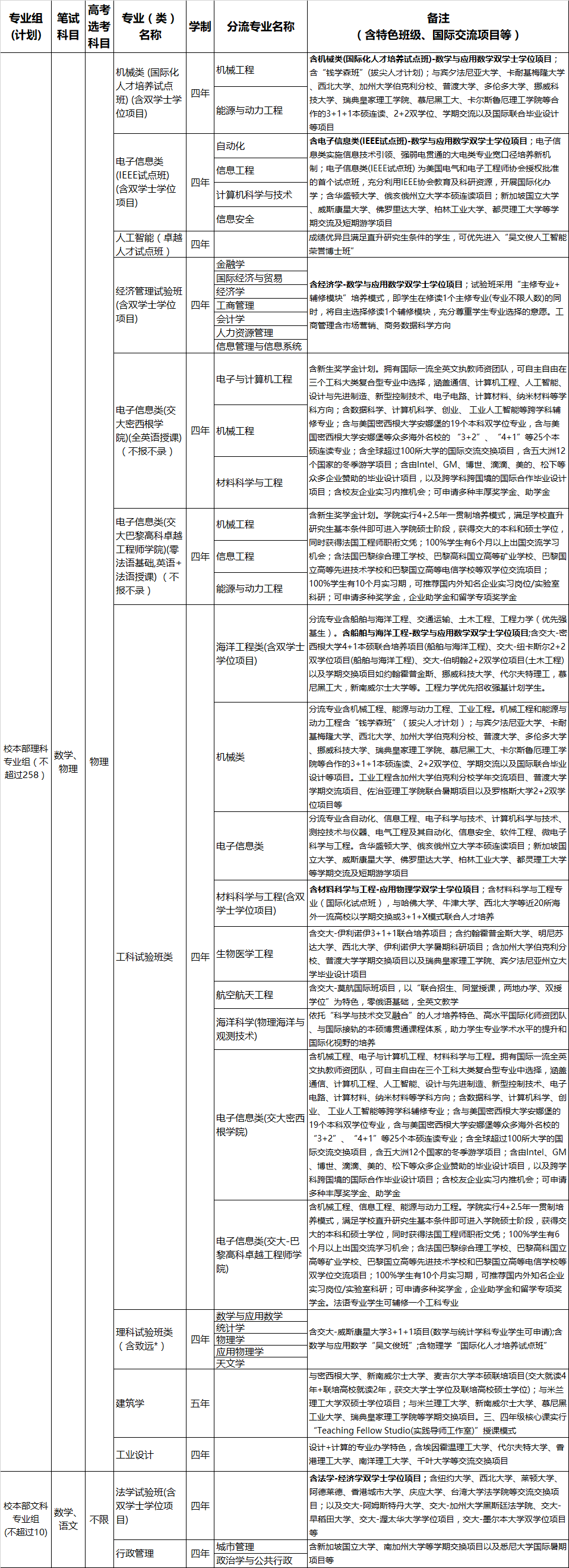 浙江综合评价;浙江省三位一体综合评价;2020高考;上海交通大学浙江省综合评价简章;