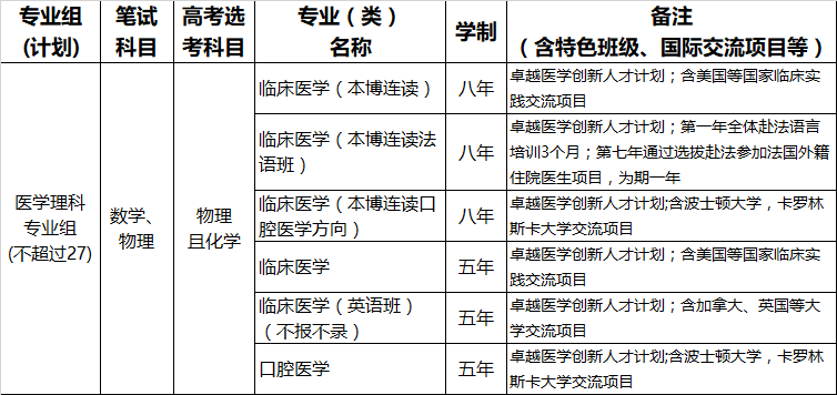 浙江综合评价;浙江省三位一体综合评价;2020高考;上海交通大学浙江省综合评价简章;