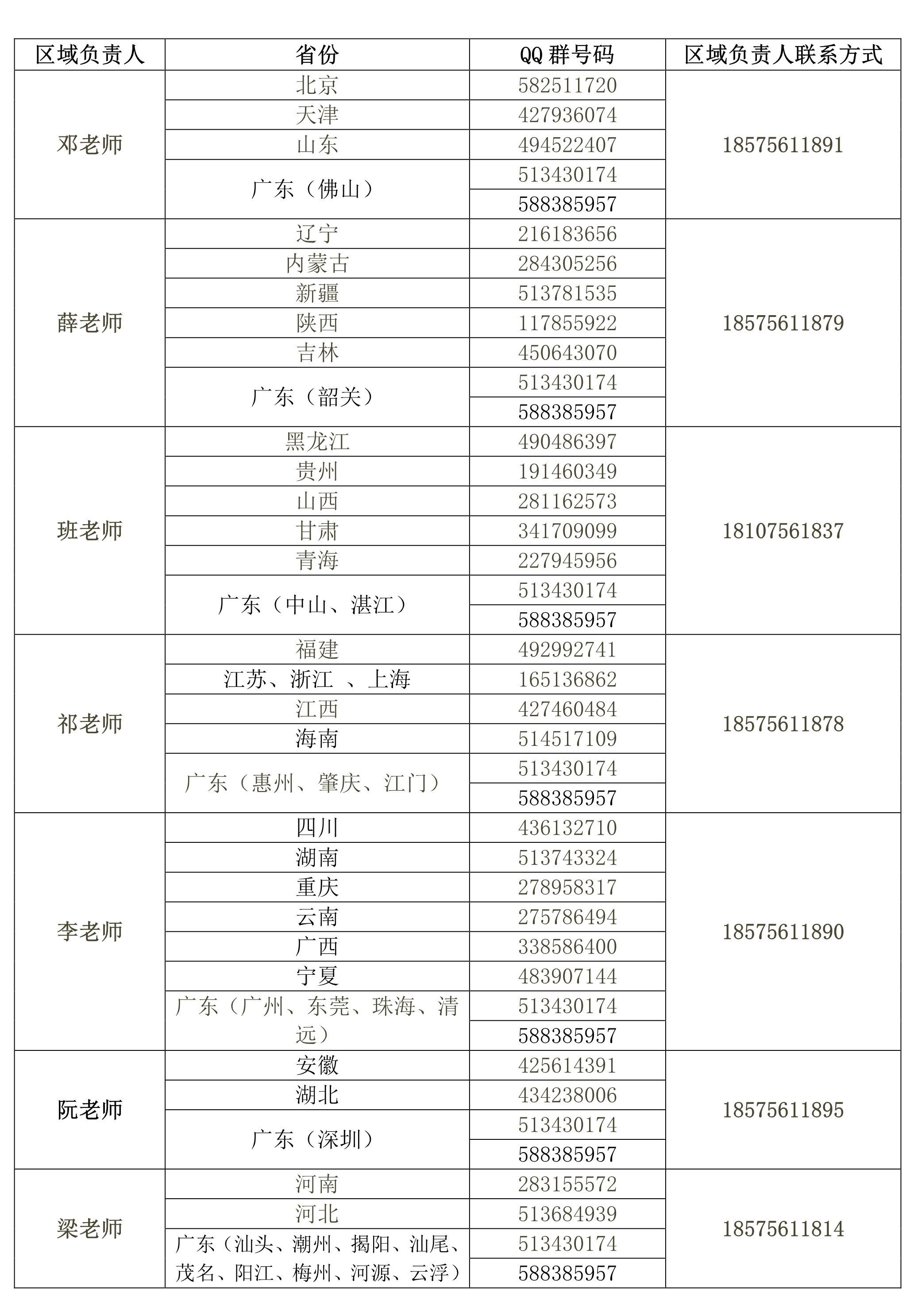 contactlist0527