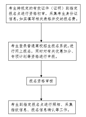 报名流程图.jpg